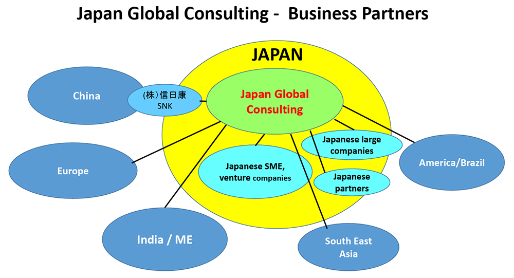 JGC　PARTNERS